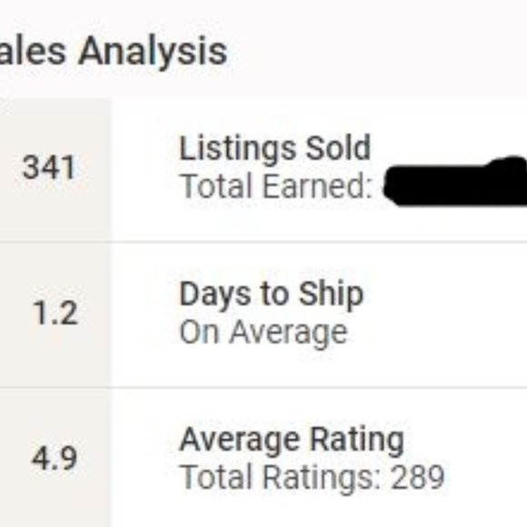 My Posh Stats - Picture 1 of 1